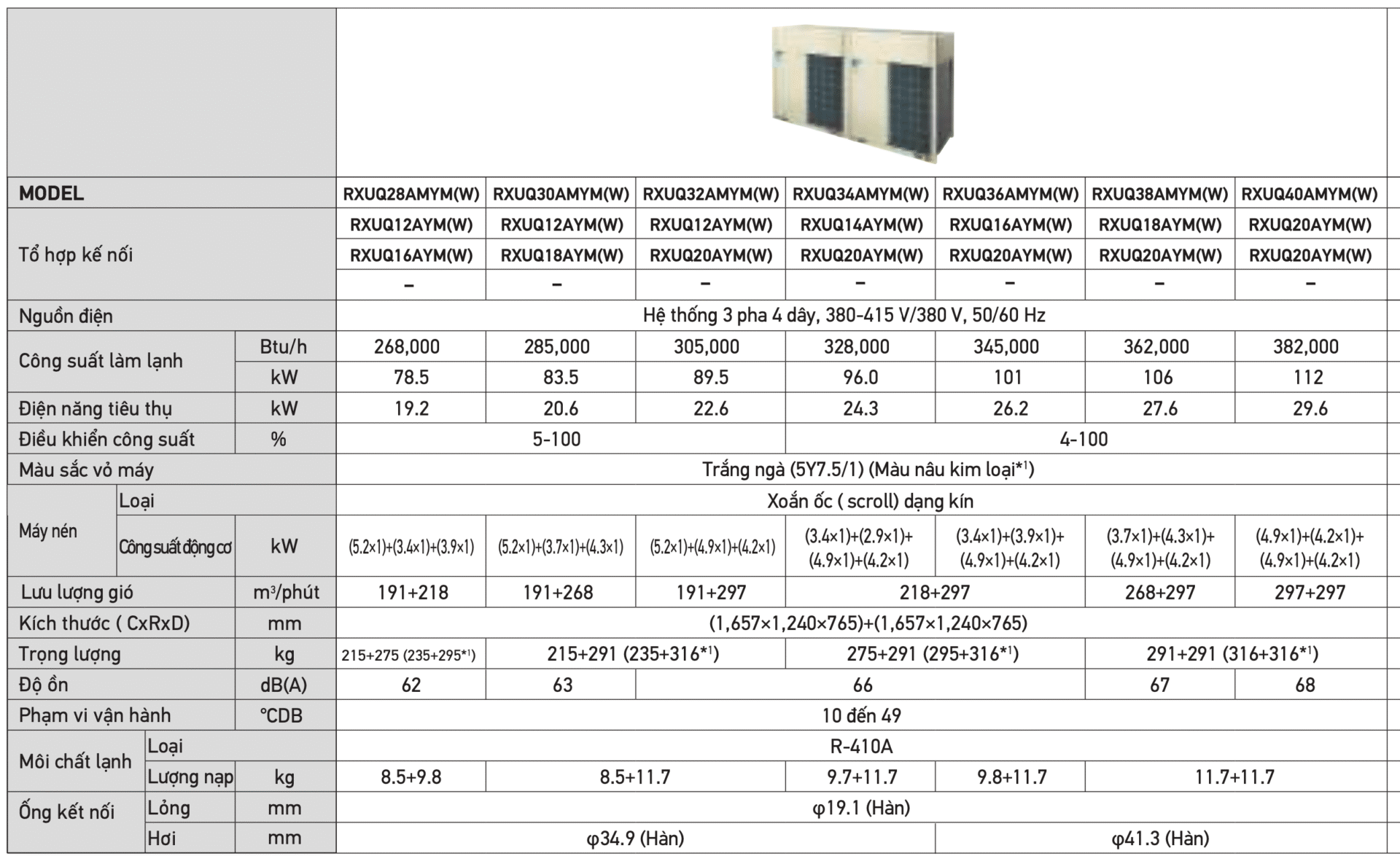 RXUQ40AMYM W Dàn Nóng Máy Lạnh Trung Tâm VRV X VRV vn