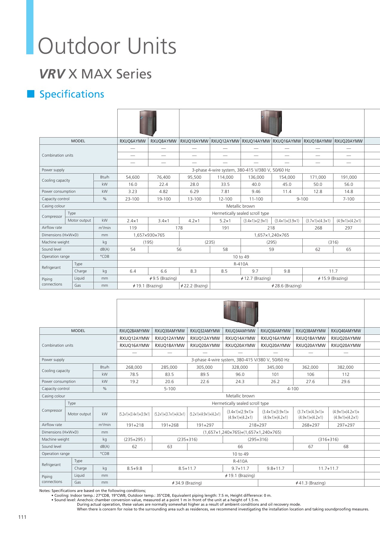 Original English catalogue, PDF page 112