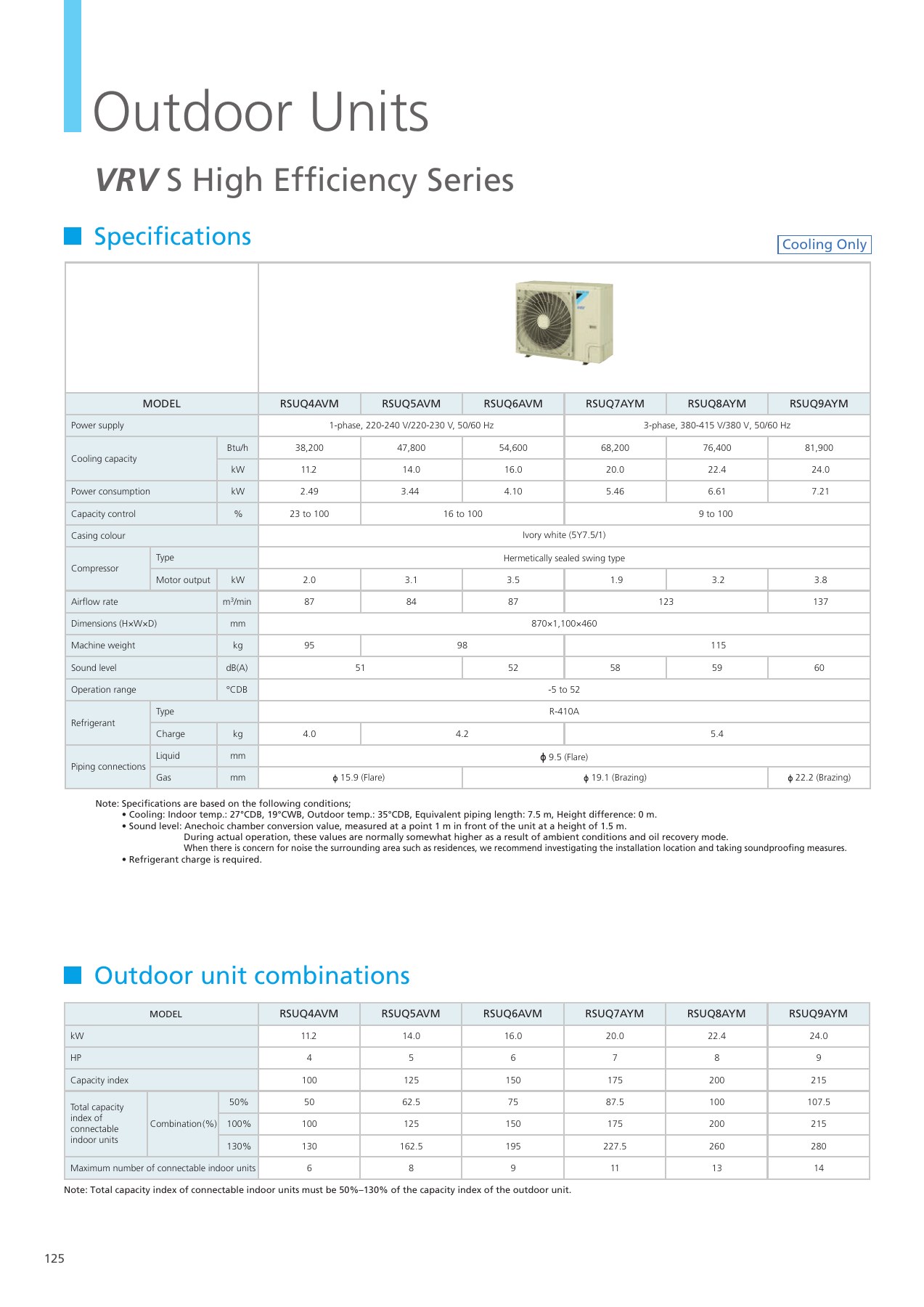 Original English catalogue, PDF page 126