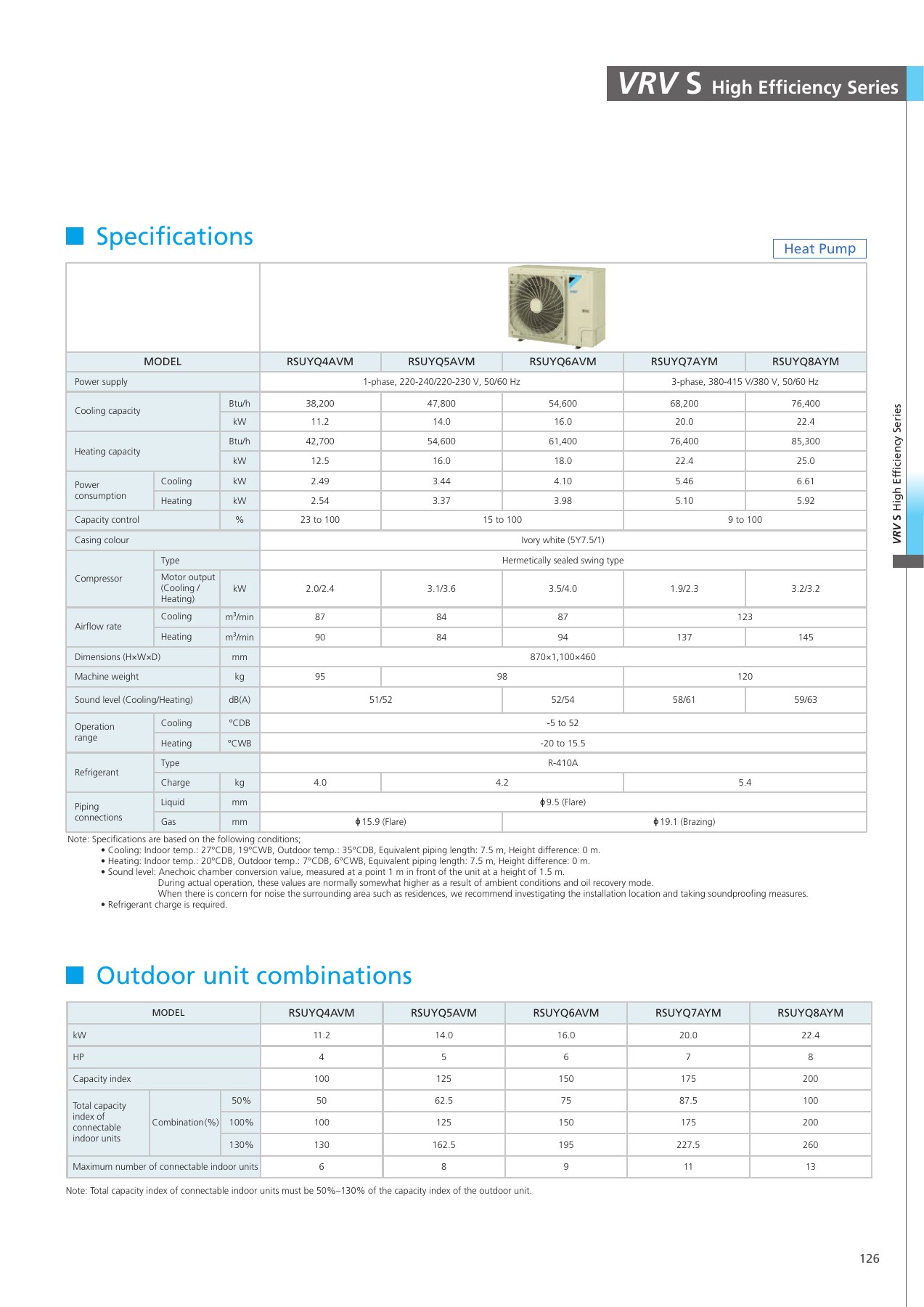 Original English catalogue, PDF page 127