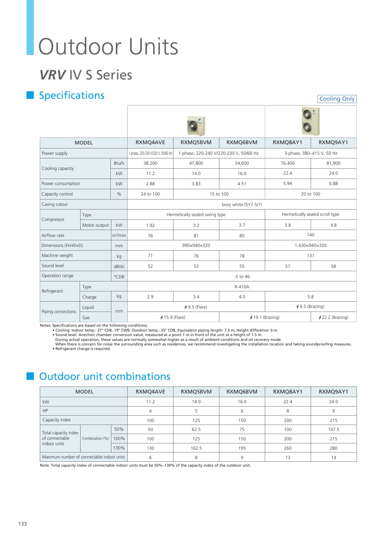 Original English catalogue, PDF page 134