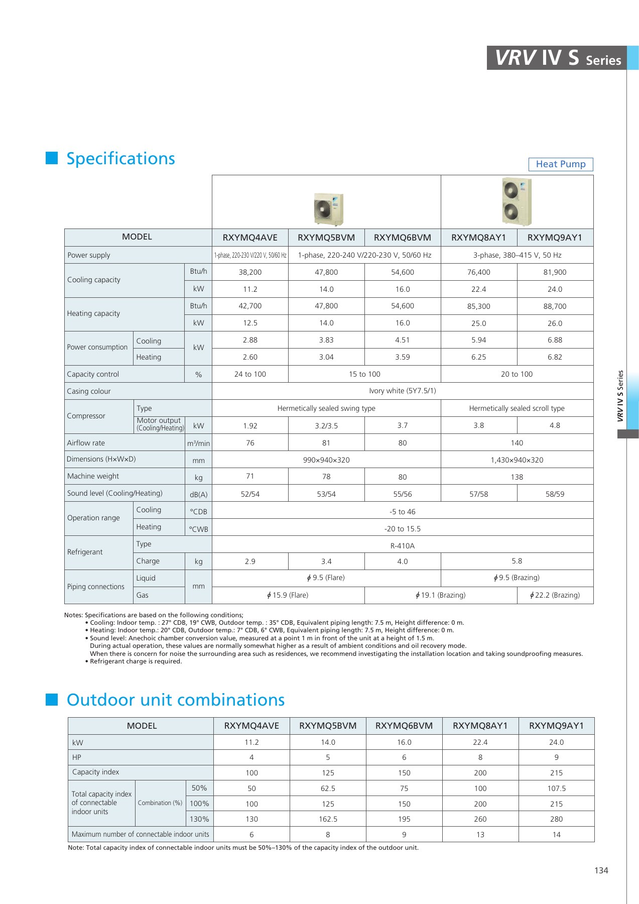 Original English catalogue, PDF page 135