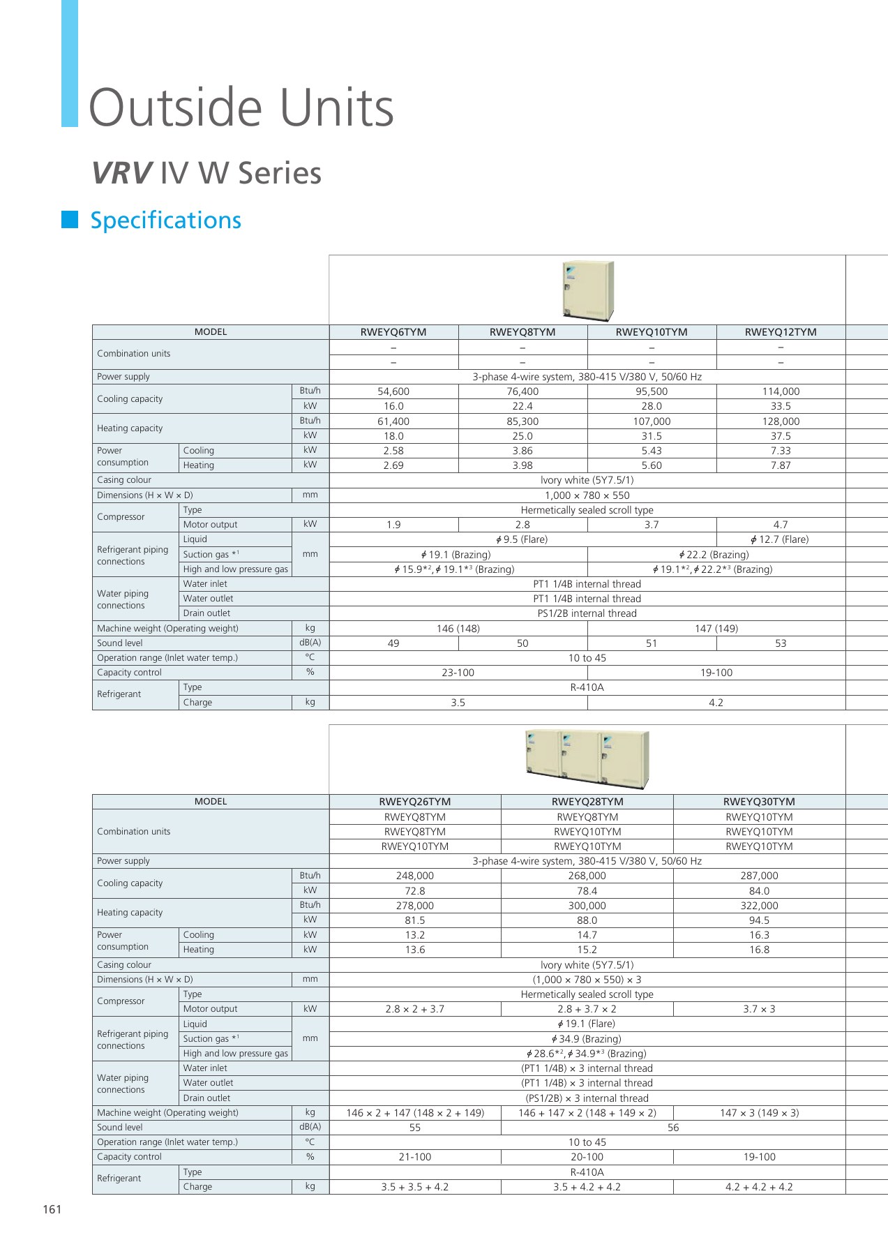 Original English catalogue, PDF page 162