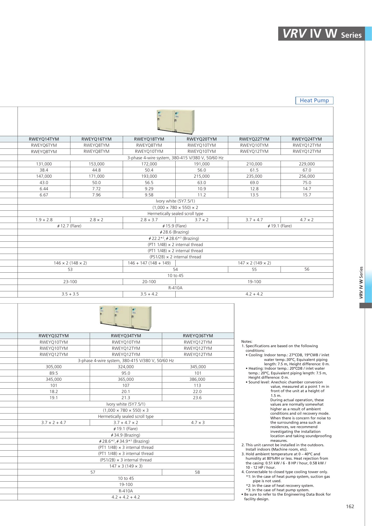 Original English catalogue, PDF page 163