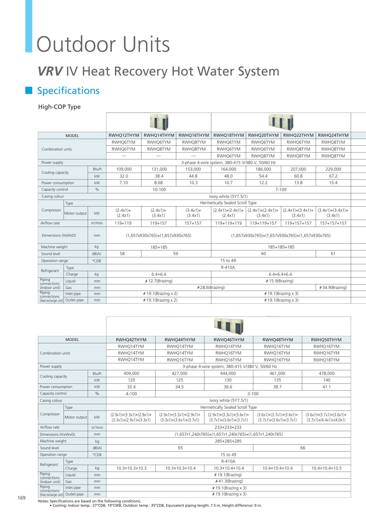 Original English catalogue, PDF page 170