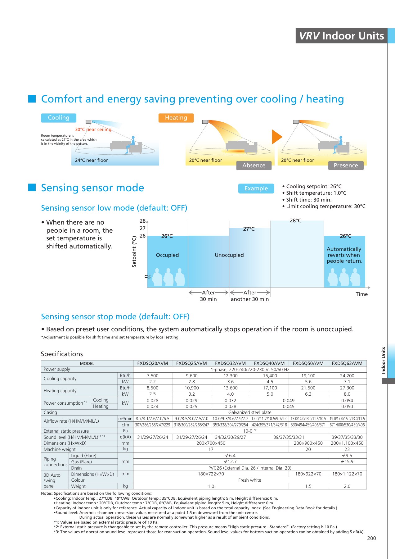 Original English catalogue, PDF page 201