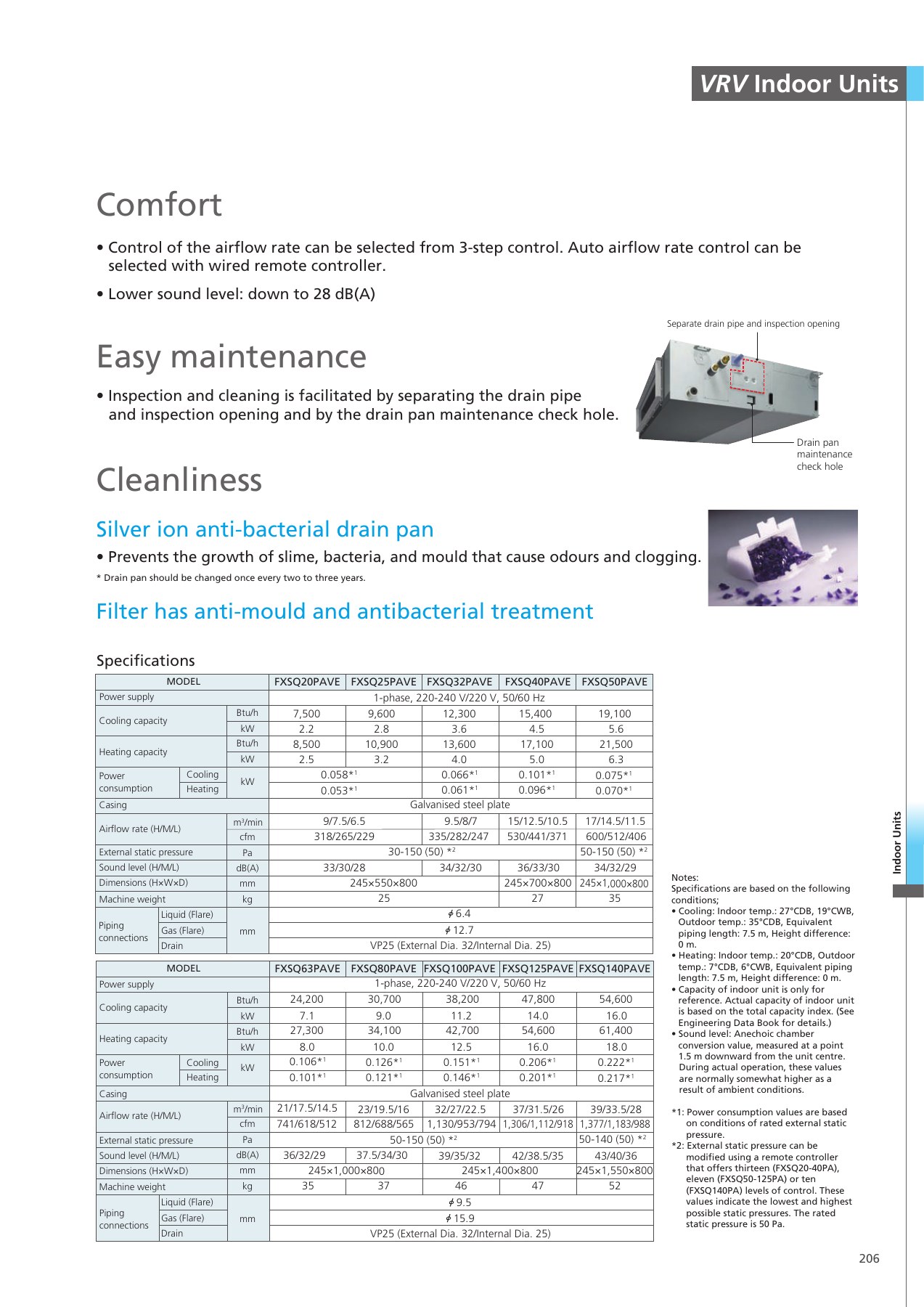 Original English catalogue, PDF page 207