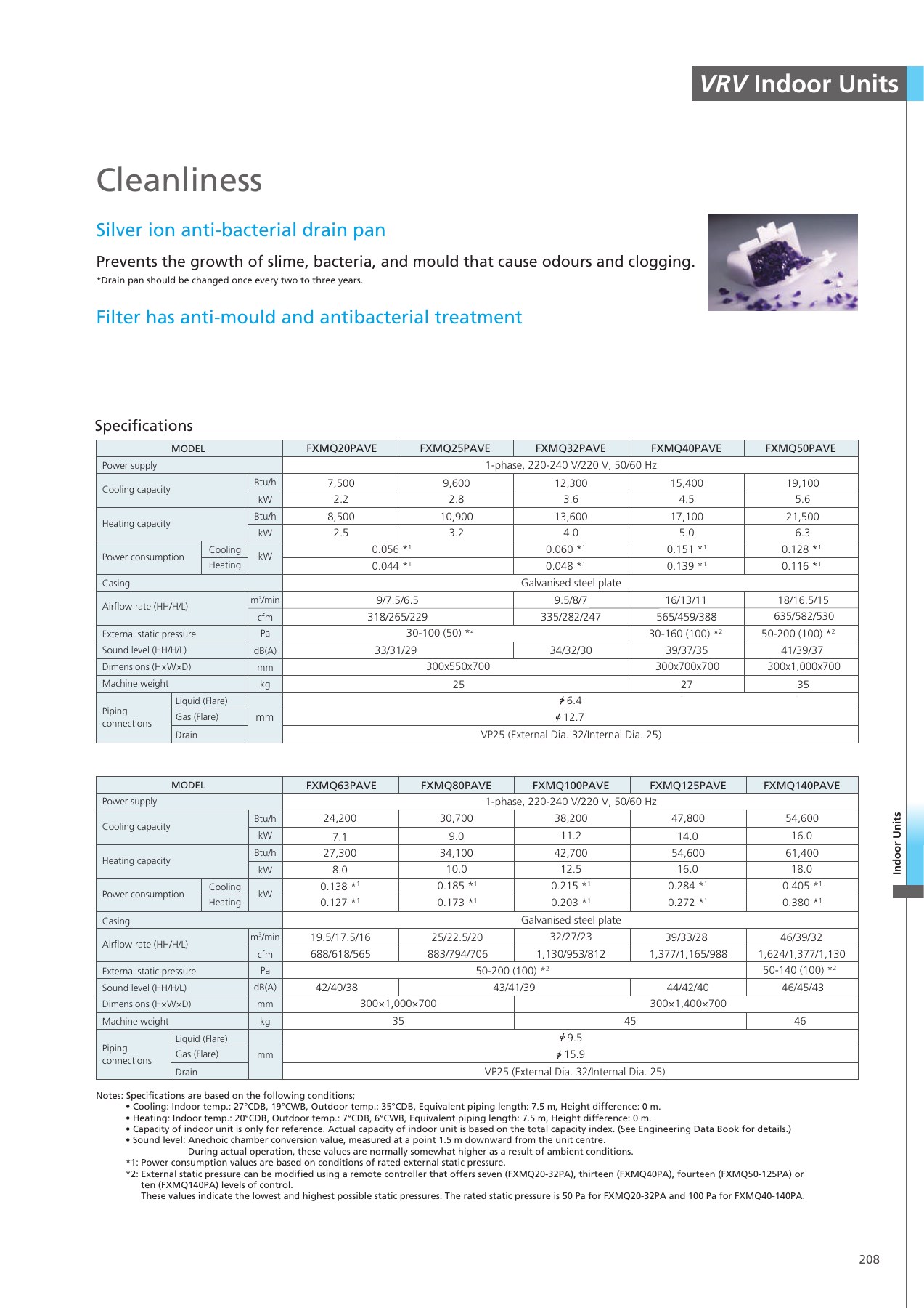 Original English catalogue, PDF page 209