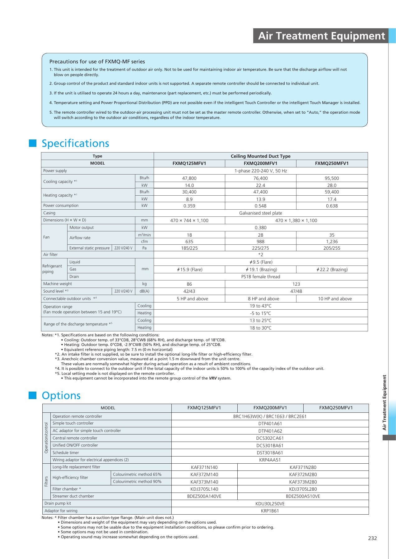 Original English catalogue, PDF page 233