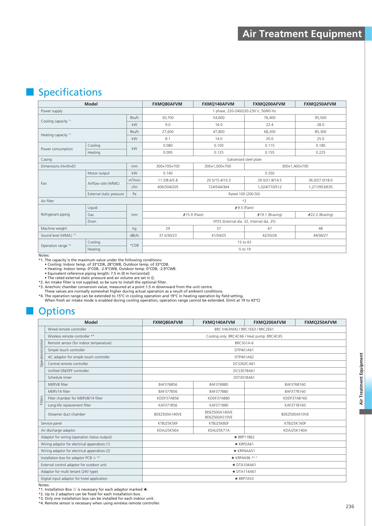 Original English catalogue, PDF page 237