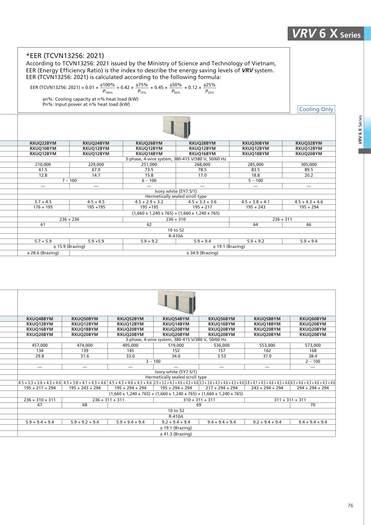Original English catalogue, PDF page 77