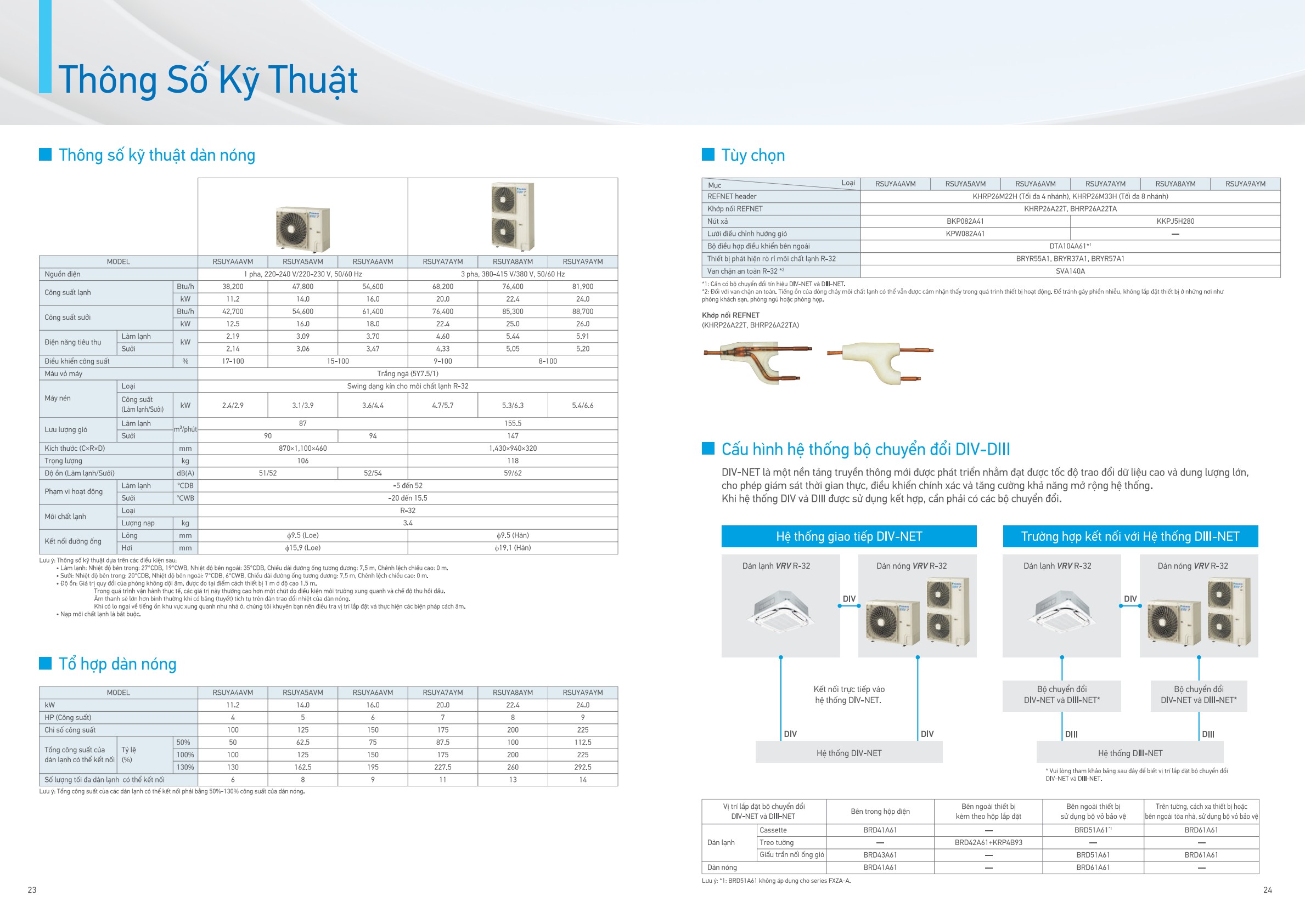 Bảng thông số RSUYA4AVM, PDF trang 13 của catalogue Daikin VN-PCTVMT2502C