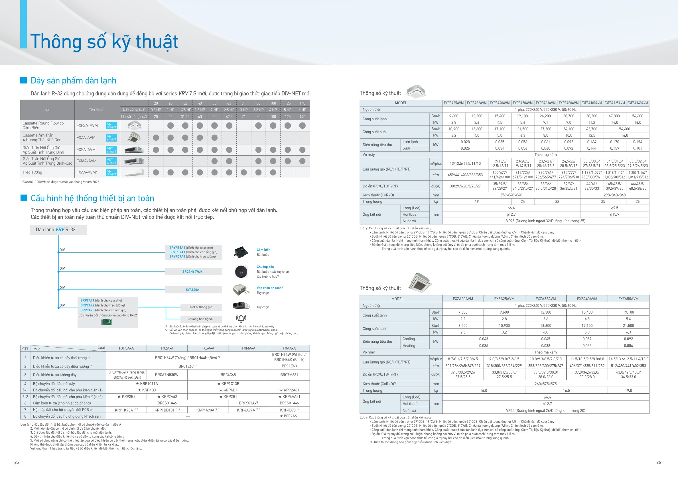 Bảng thông số FXFSA40AVM, PDF trang 14 của catalogue Daikin VN-PCTVMT2502C