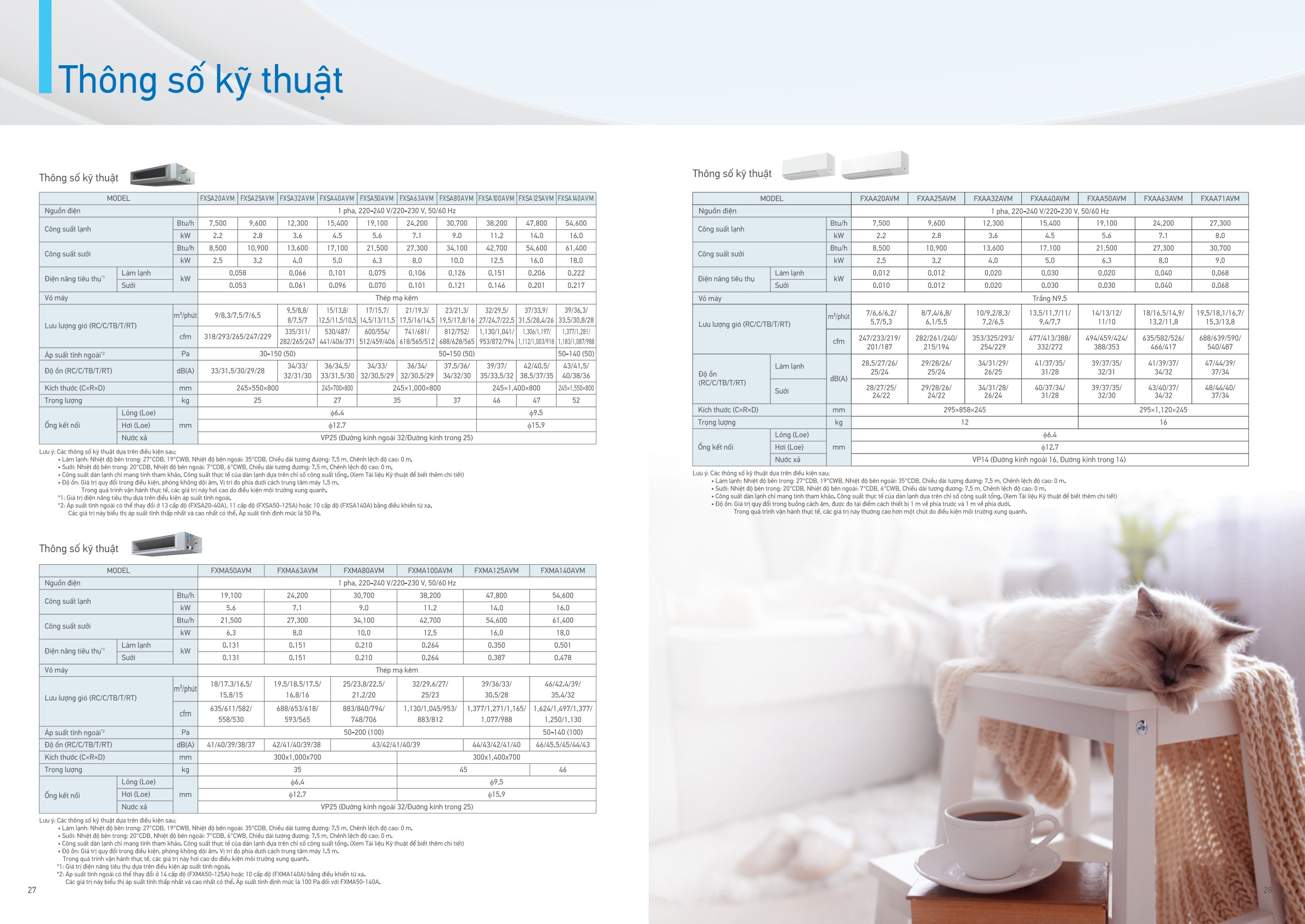 Bảng thông số FXAA63AVM, PDF trang 15 của catalogue Daikin VN-PCTVMT2502C