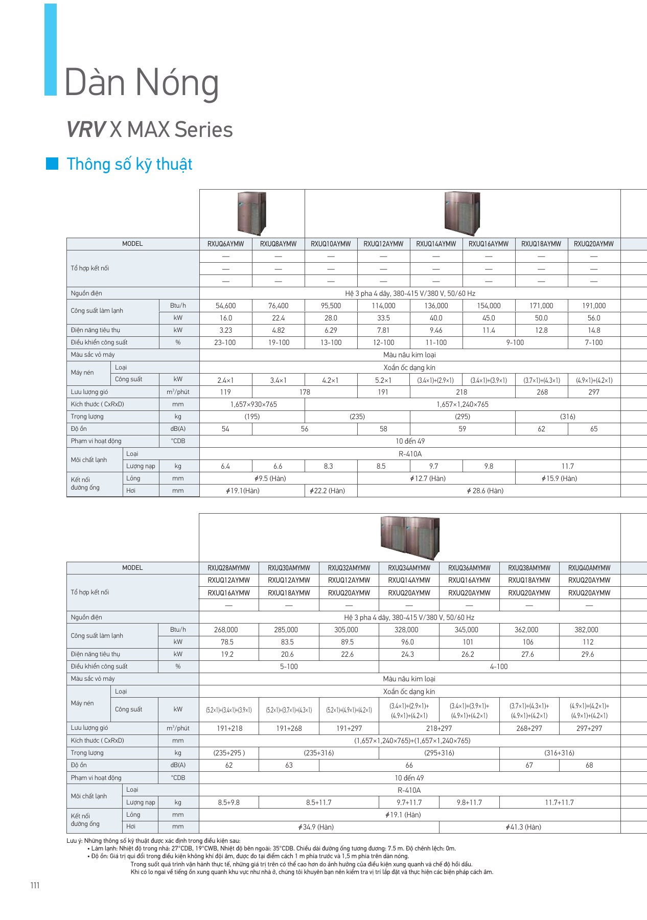 Bảng thông số RXUQ14AYMW, PDF trang 112 của catalogue Daikin VN-PCVVN2507A