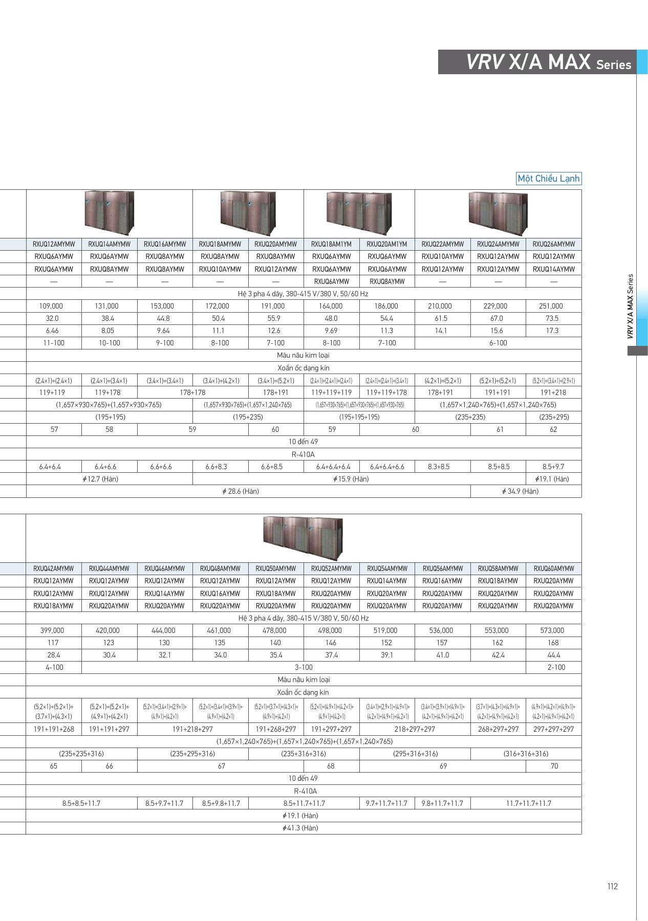 Bảng thông số RXUQ48AMYMW, PDF trang 113 của catalogue Daikin VN-PCVVN2507A