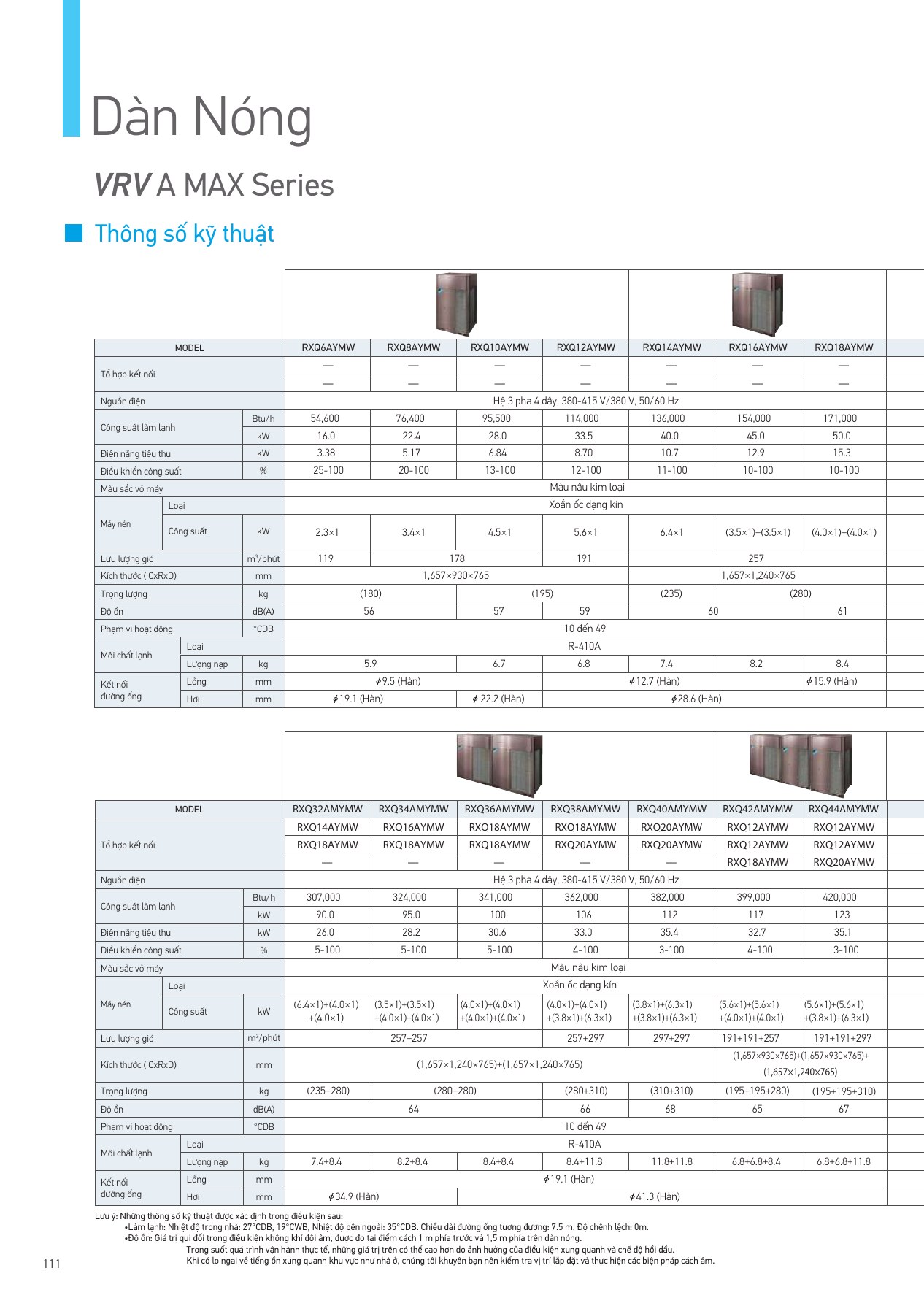 Bảng thông số RXQ8AYMW, PDF trang 114 của catalogue Daikin VN-PCVVN2507A