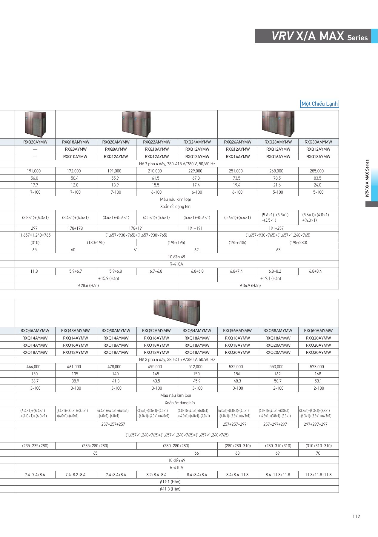 Bảng thông số RXQ48AMYMW, PDF trang 115 của catalogue Daikin VN-PCVVN2507A