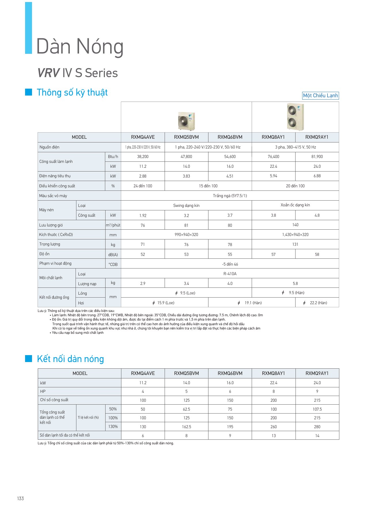 Bảng thông số RXMQ5BVM, PDF trang 134 của catalogue Daikin VN-PCVVN2507A