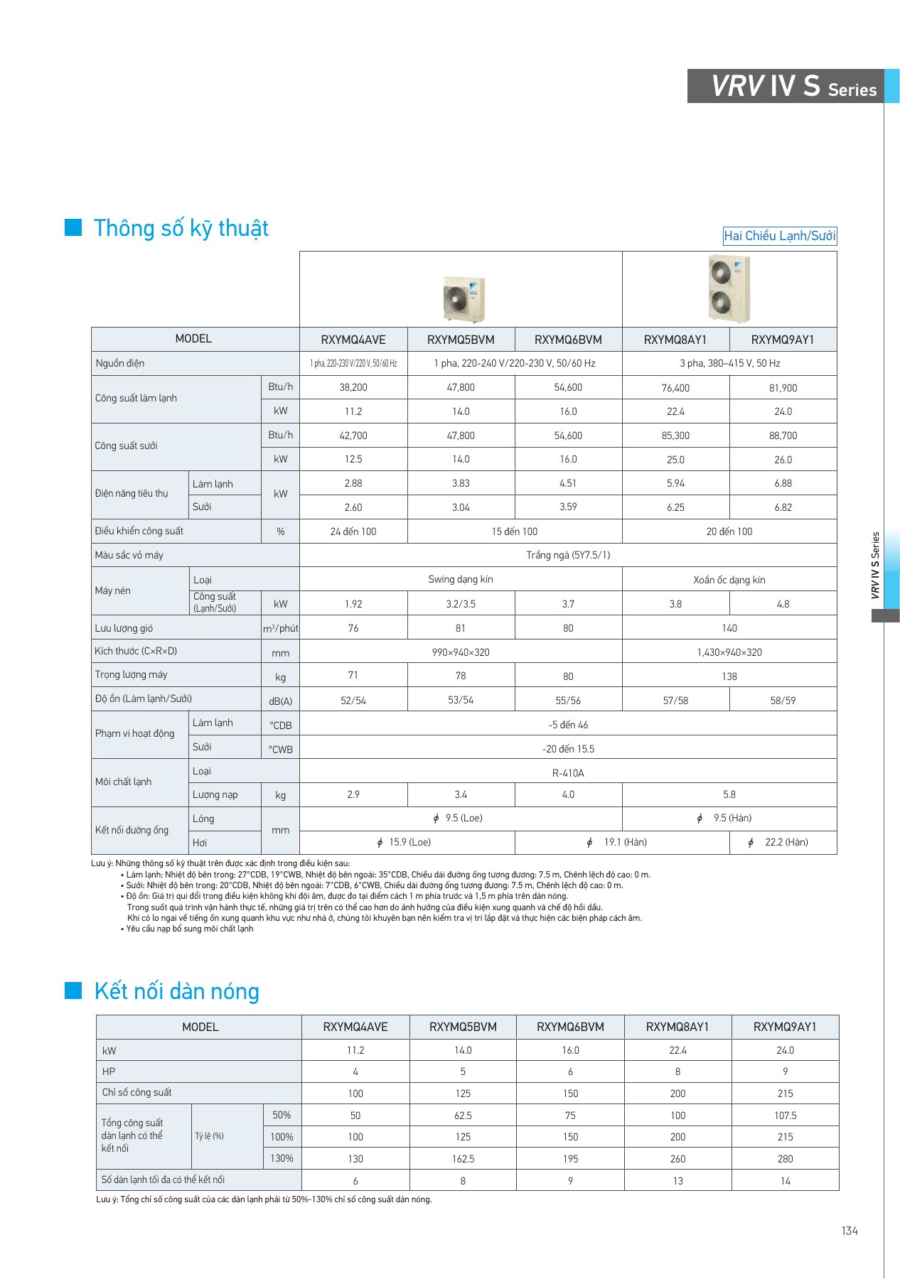 Bảng thông số RXYMQ5BVM, PDF trang 135 của catalogue Daikin VN-PCVVN2507A