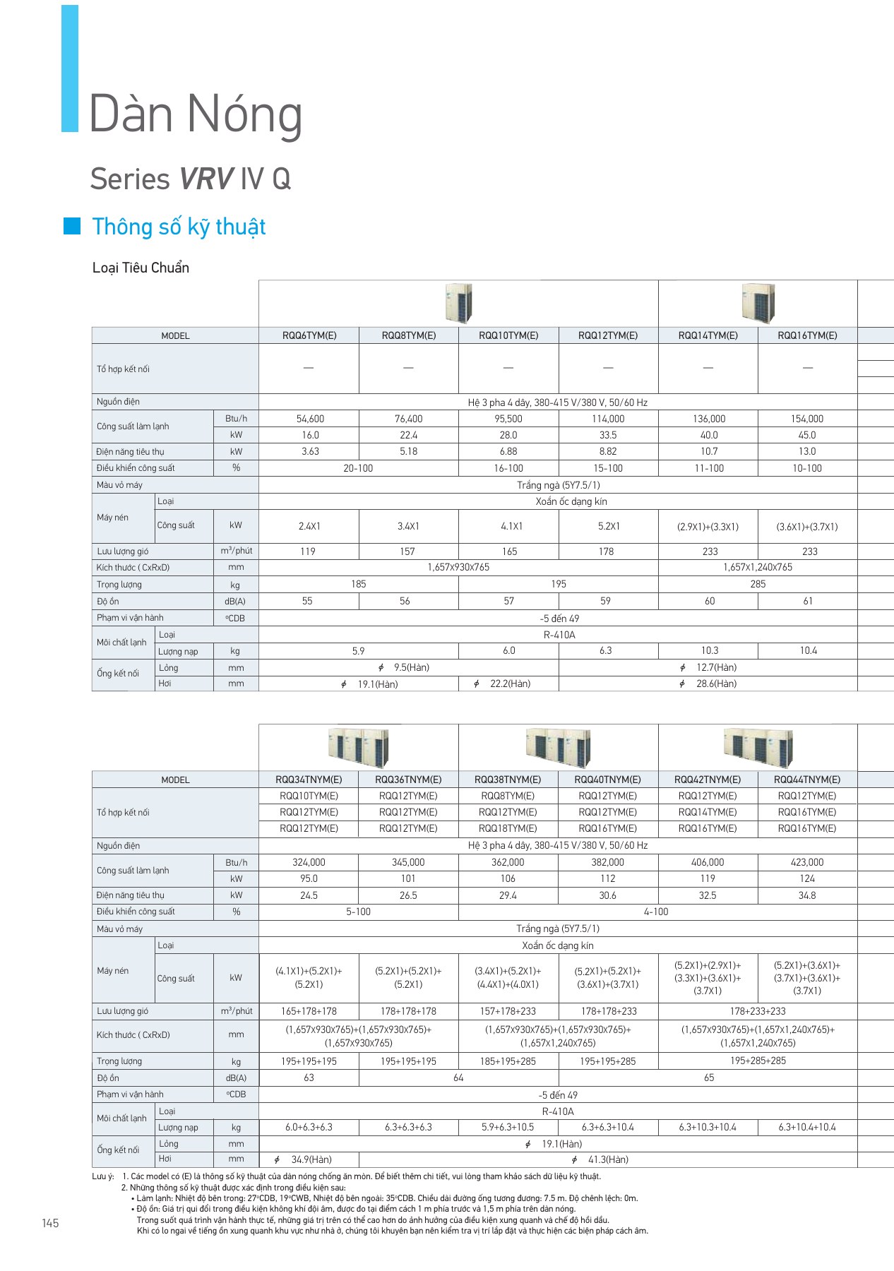 Bảng thông số RQQ10TYM(E), PDF trang 146 của catalogue Daikin VN-PCVVN2507A