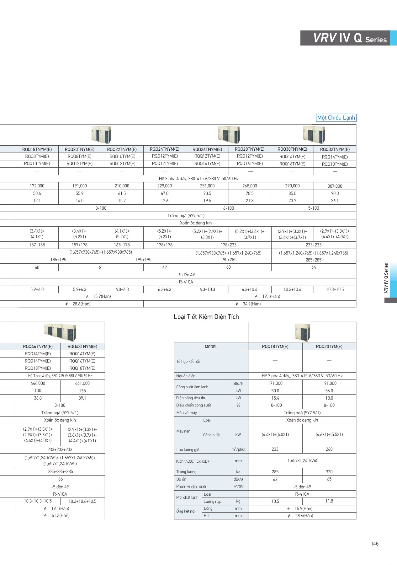 Bảng thông số RQQ18TYM(E), PDF trang 147 của catalogue Daikin VN-PCVVN2507A