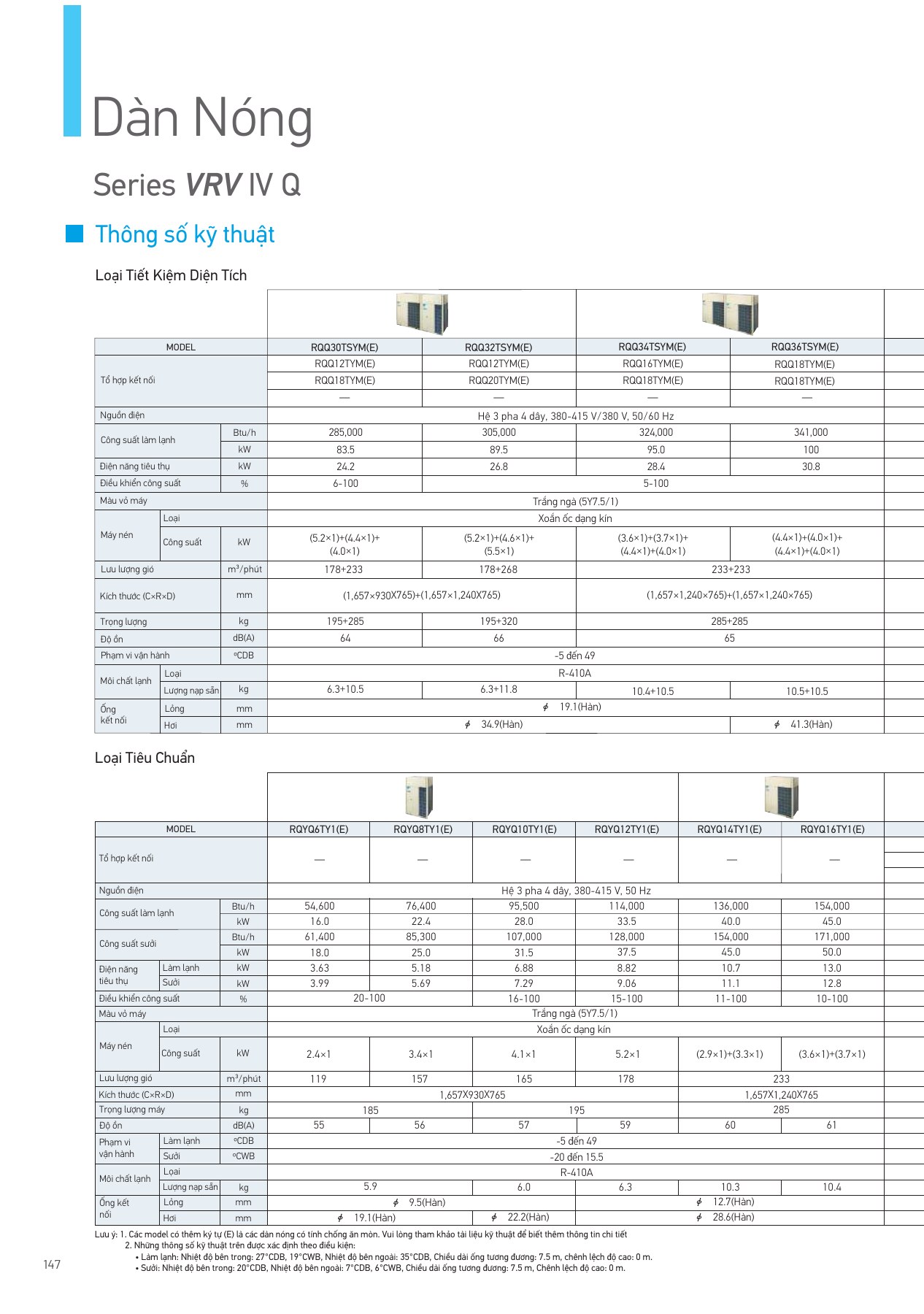 Bảng thông số RQQ30TSYM(E), PDF trang 148 của catalogue Daikin VN-PCVVN2507A