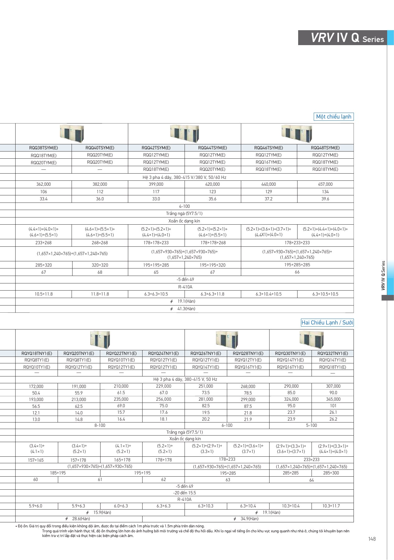 Bảng thông số RQQ40TSYM(E), PDF trang 149 của catalogue Daikin VN-PCVVN2507A