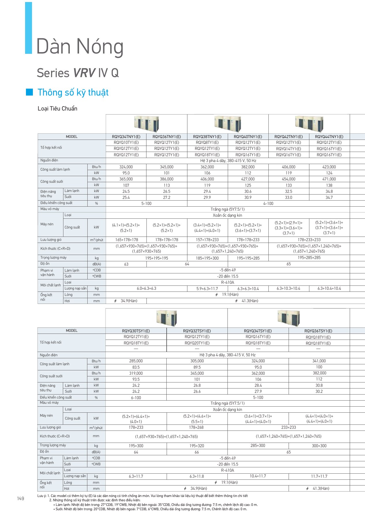 Bảng thông số RQYQ40TNY1(E), PDF trang 150 của catalogue Daikin VN-PCVVN2507A