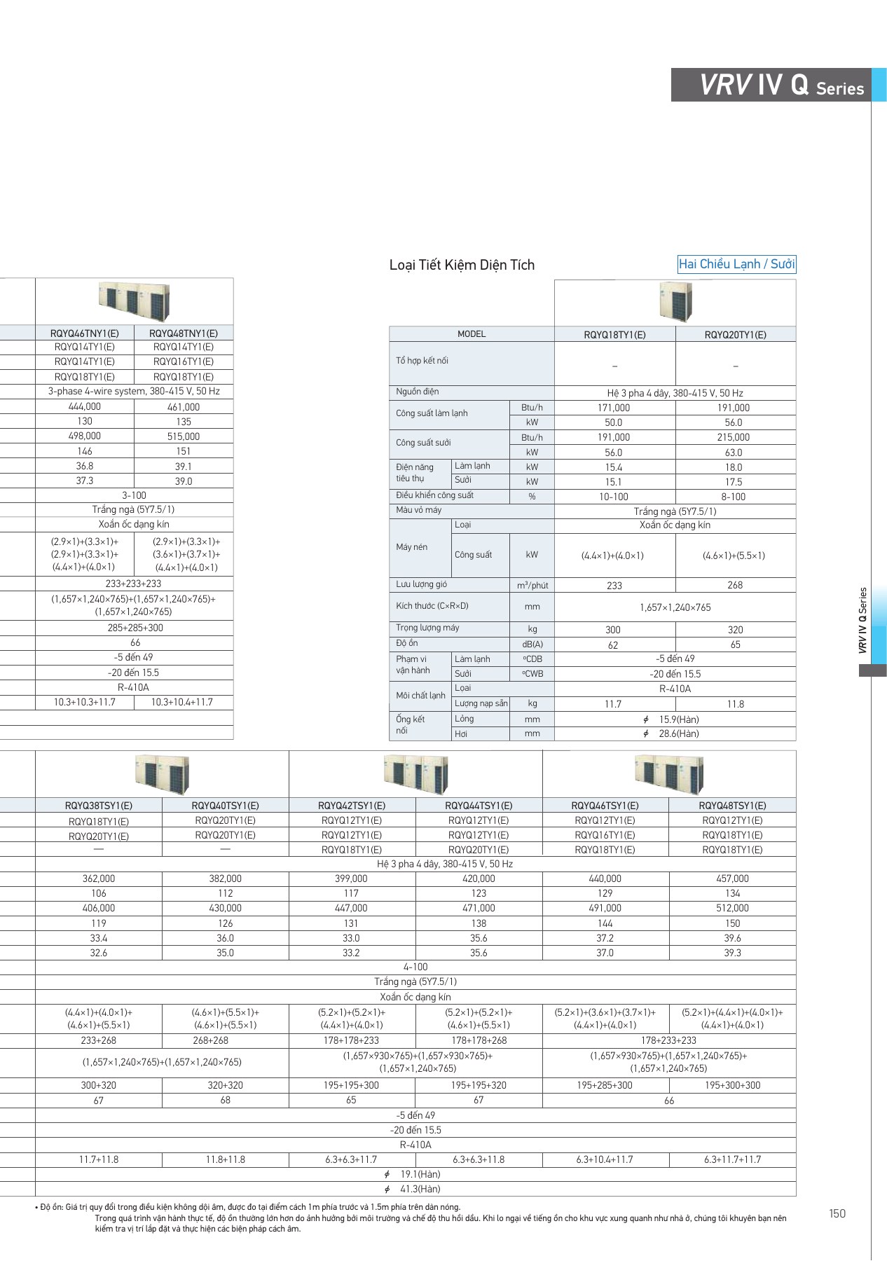 Bảng thông số RQYQ38TSY1(E), PDF trang 151 của catalogue Daikin VN-PCVVN2507A