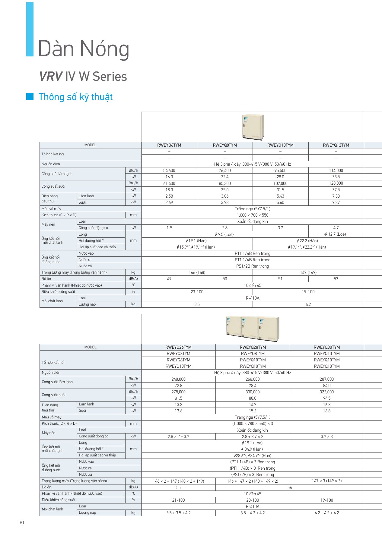 Bảng thông số RWEYQ8TYM, PDF trang 162 của catalogue Daikin VN-PCVVN2507A