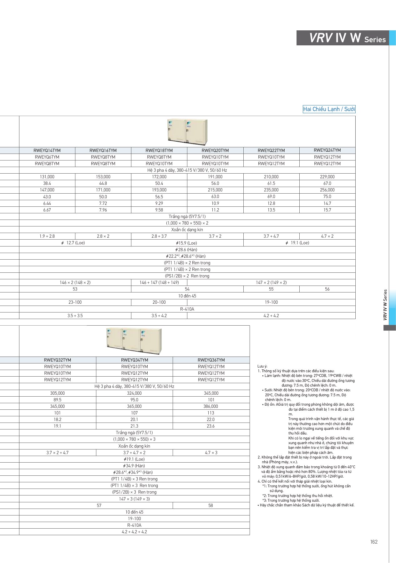 Bảng thông số RWEYQ34TYM, PDF trang 163 của catalogue Daikin VN-PCVVN2507A