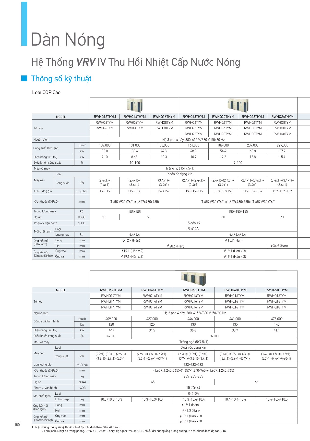 Bảng thông số RWHQ44THYM, PDF trang 170 của catalogue Daikin VN-PCVVN2507A