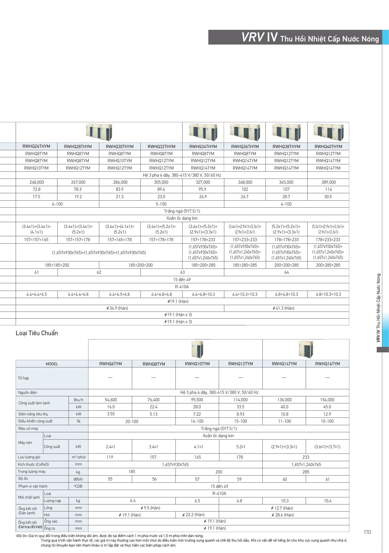 Bảng thông số RWHQ8TYM, PDF trang 171 của catalogue Daikin VN-PCVVN2507A