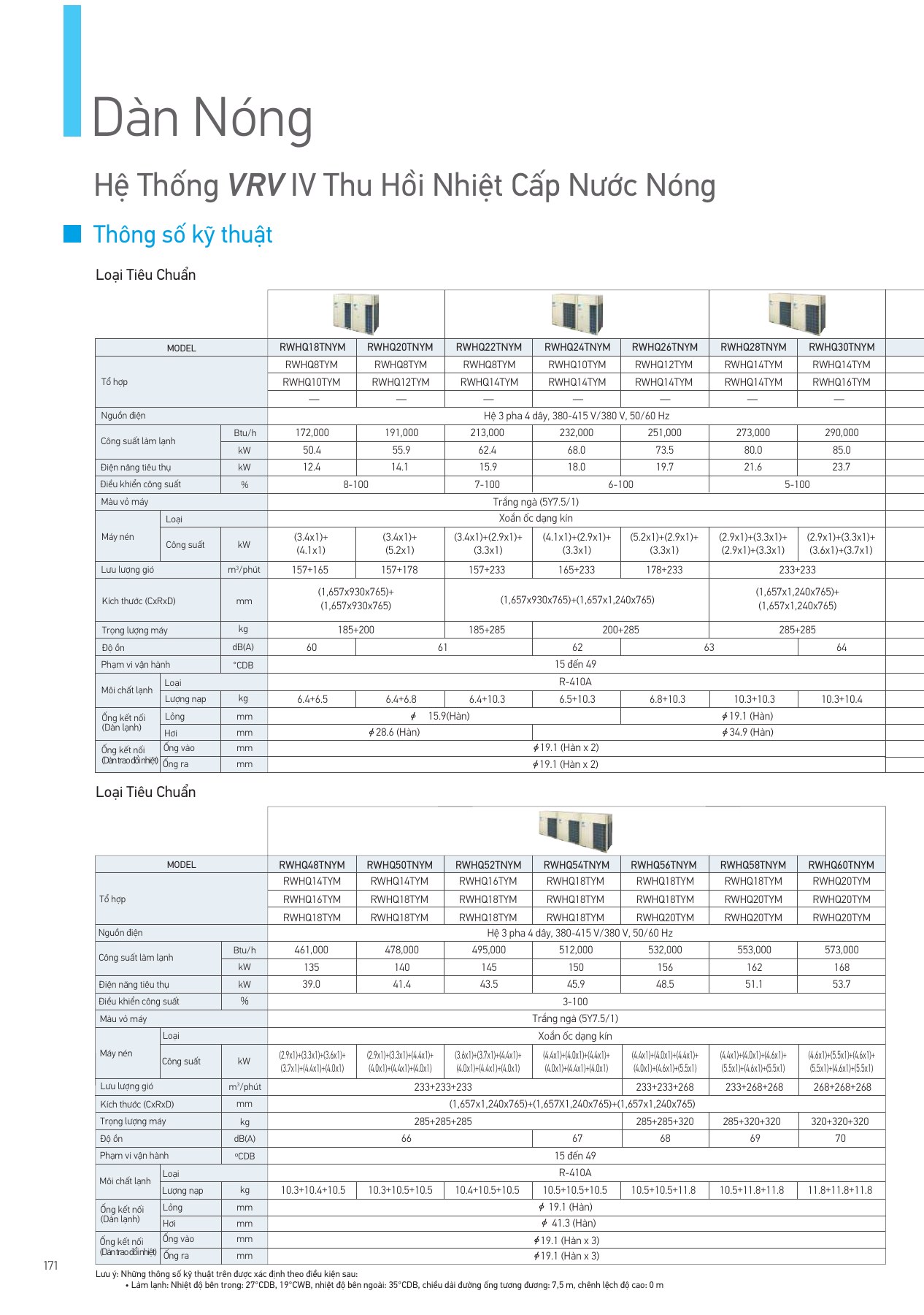 Bảng thông số RWHQ54TNYM, PDF trang 172 của catalogue Daikin VN-PCVVN2507A