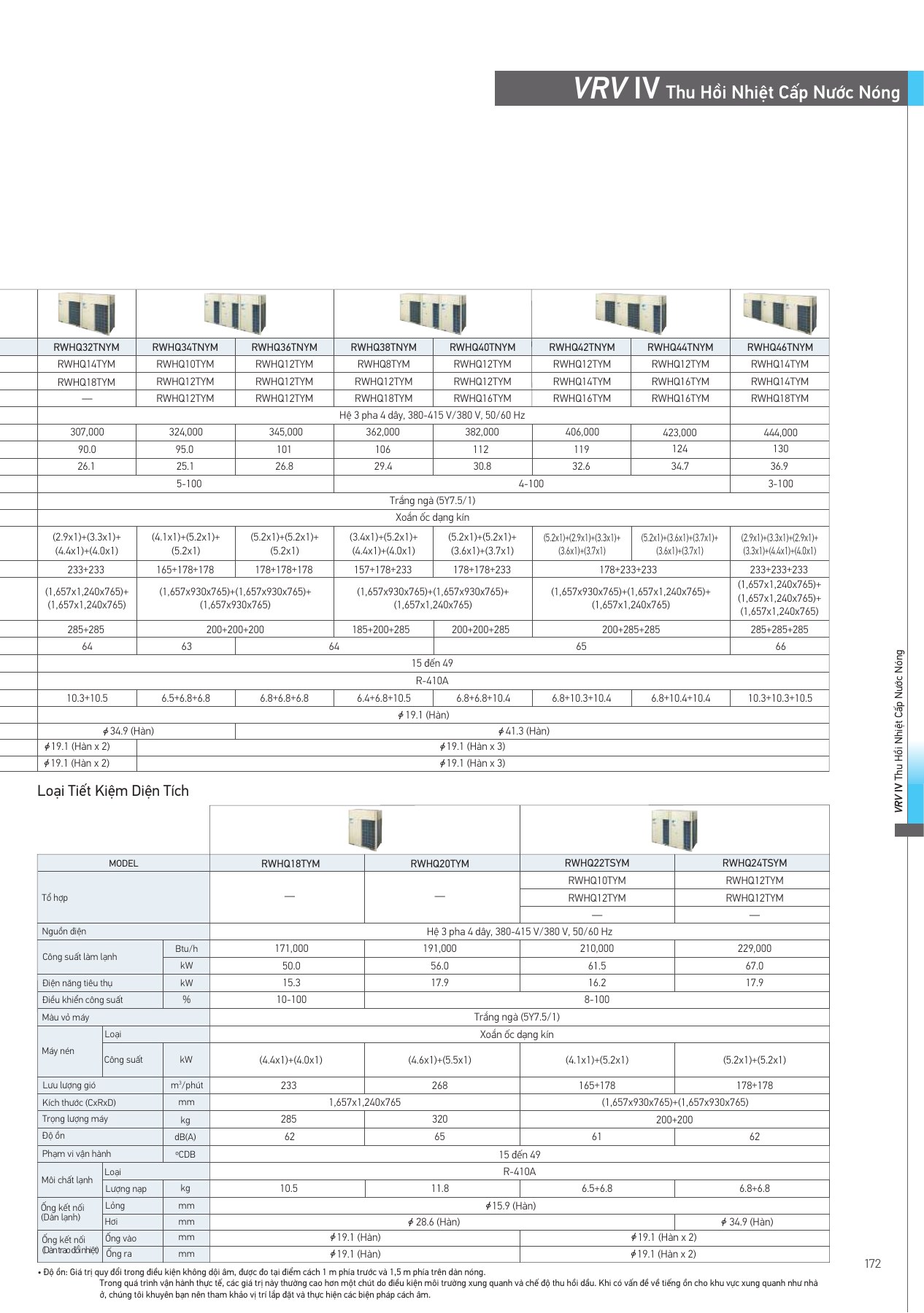 Bảng thông số RWHQ18TYM, PDF trang 173 của catalogue Daikin VN-PCVVN2507A
