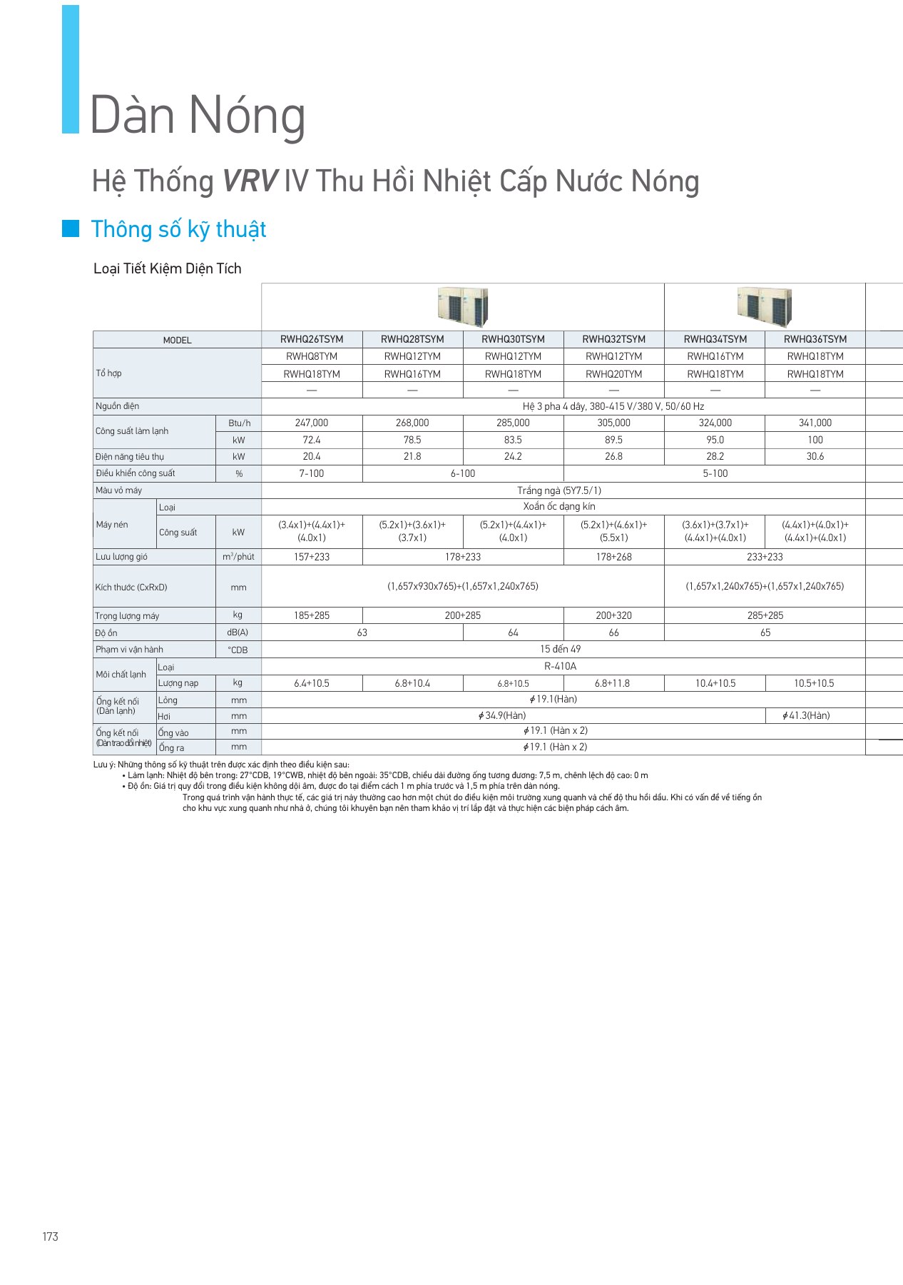 Bảng thông số RWHQ26TSYM, PDF trang 174 của catalogue Daikin VN-PCVVN2507A