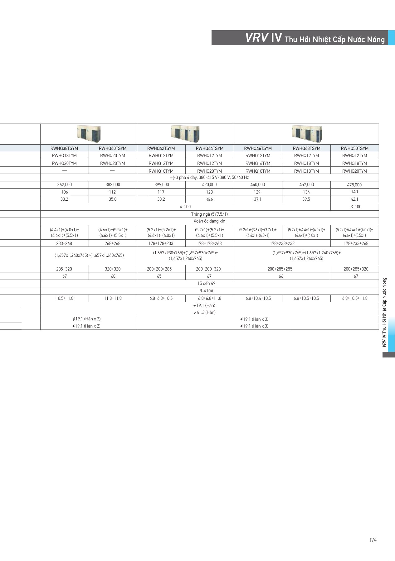 Bảng thông số RWHQ40TSYM, PDF trang 175 của catalogue Daikin VN-PCVVN2507A