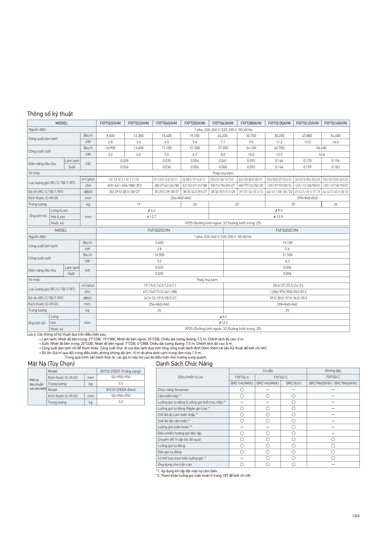 Bảng thông số FXFSQ25CVM, PDF trang 185 của catalogue Daikin VN-PCVVN2507A