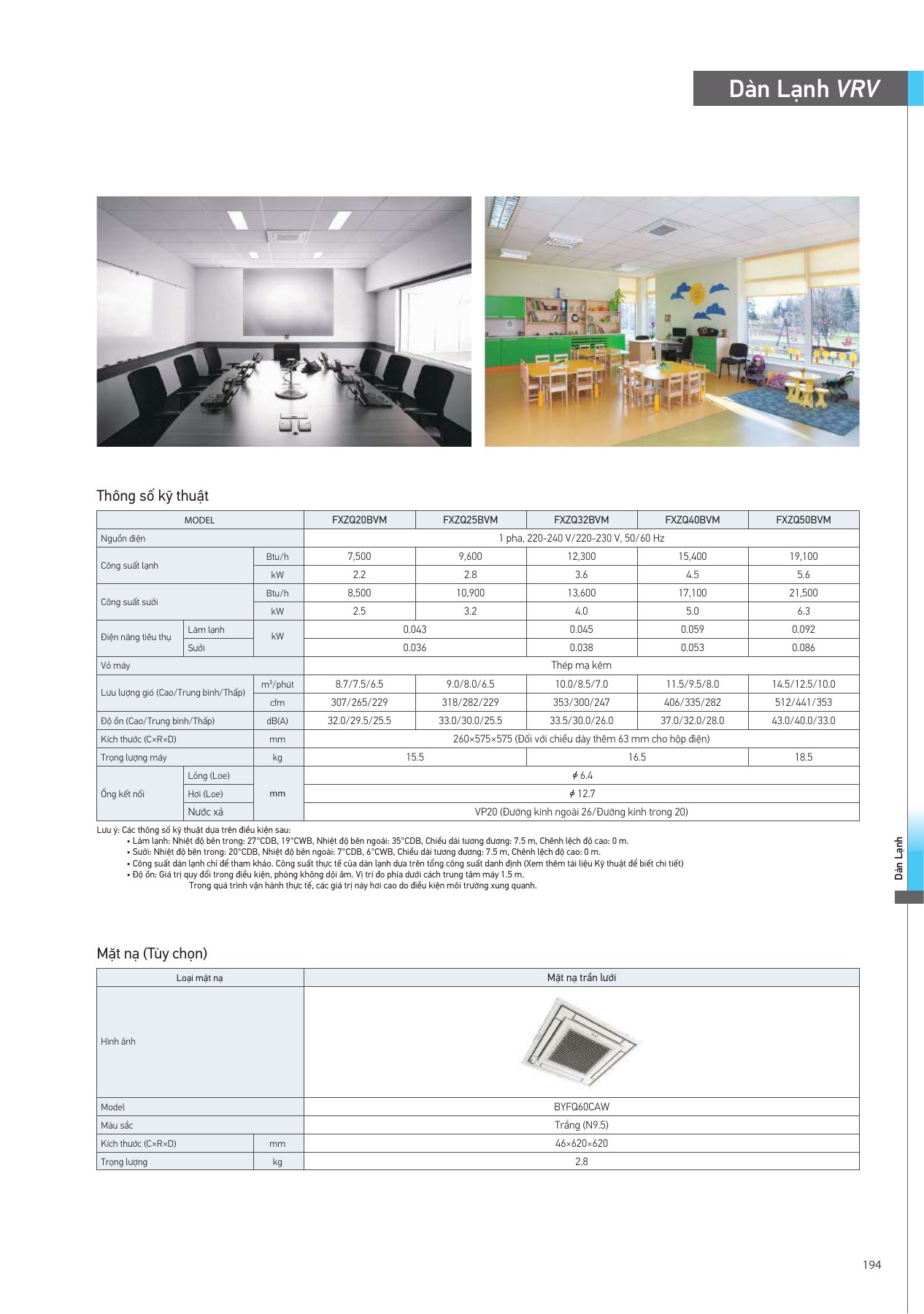 Bảng thông số FXZQ20BVM, PDF trang 195 của catalogue Daikin VN-PCVVN2507A