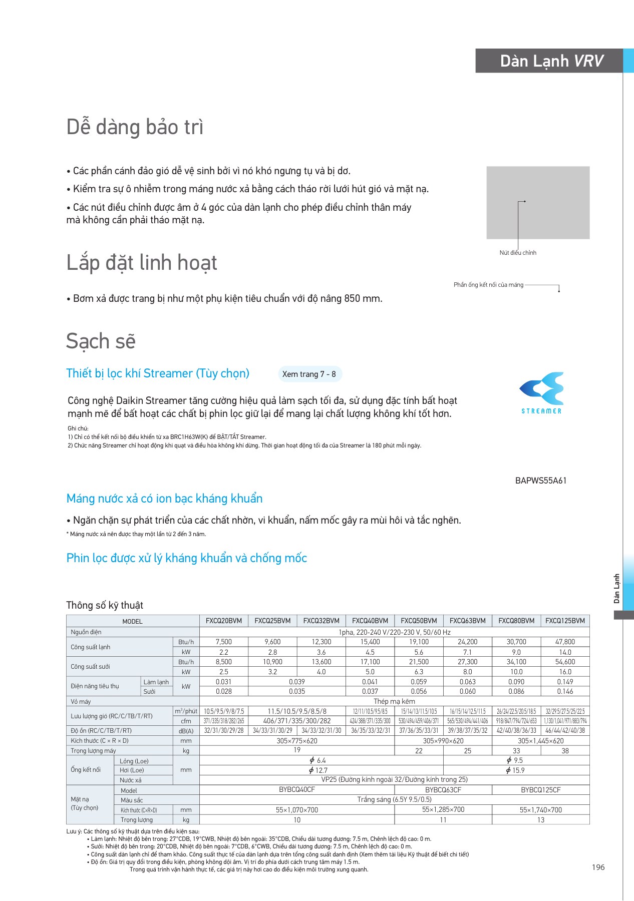Bảng thông số FXCQ40BVM, PDF trang 197 của catalogue Daikin VN-PCVVN2507A