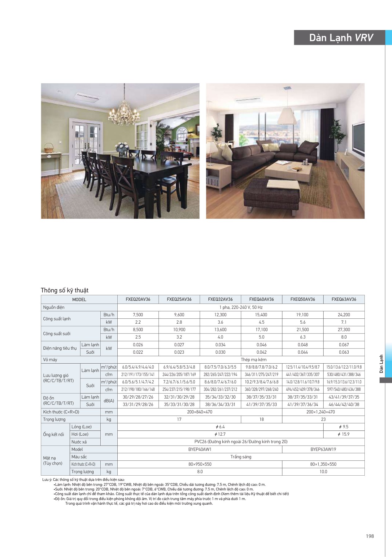 Bảng thông số FXEQ20AV36, PDF trang 199 của catalogue Daikin VN-PCVVN2507A