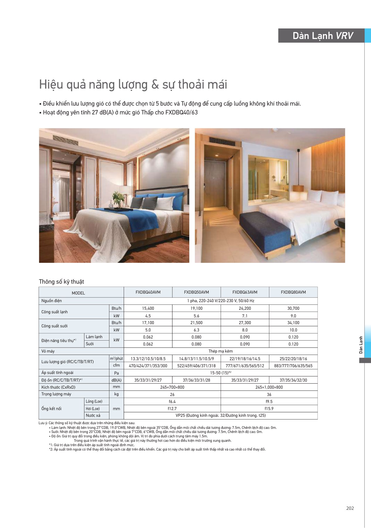 Bảng thông số FXDBQ40AVM, PDF trang 203 của catalogue Daikin VN-PCVVN2507A