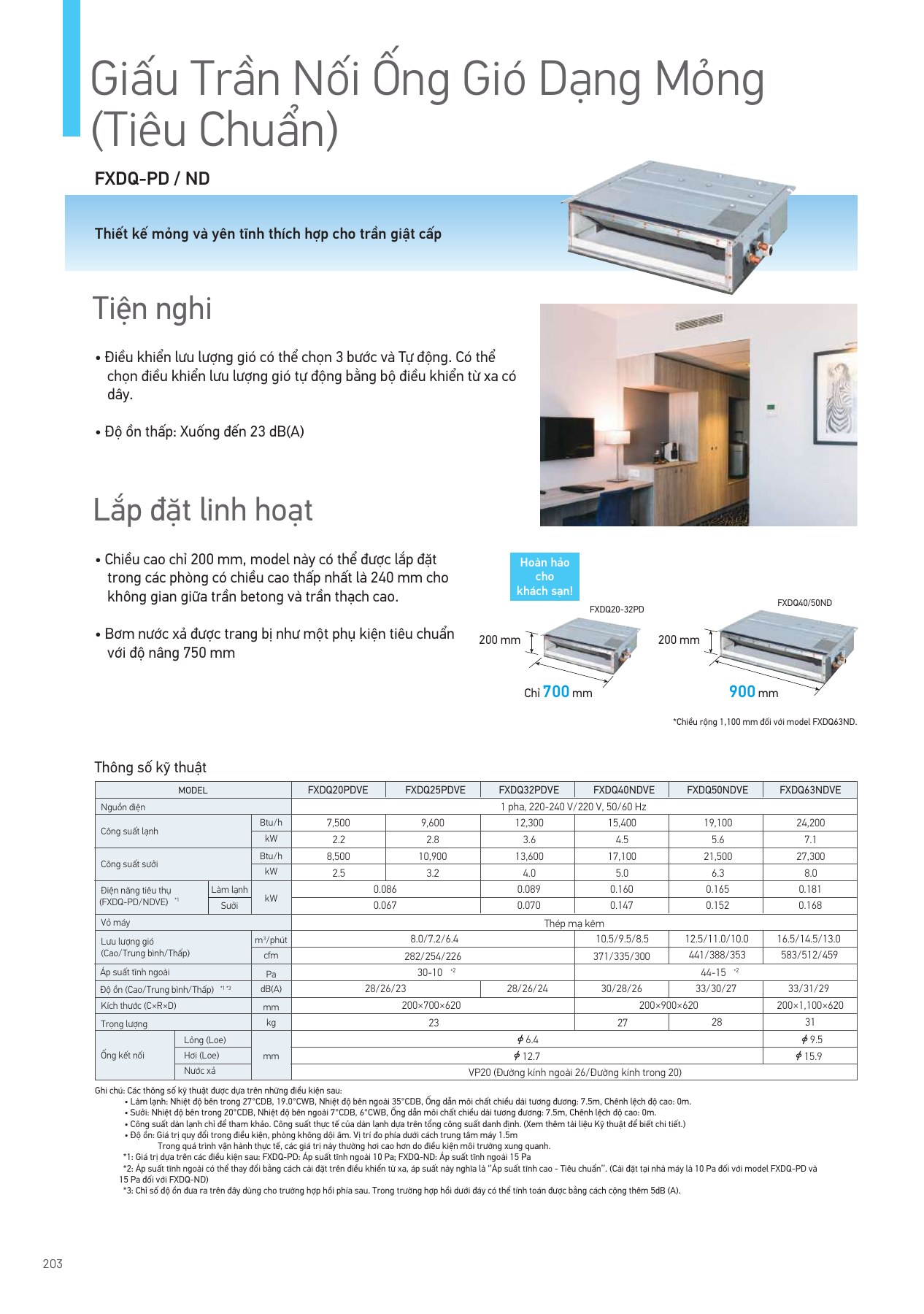 Bảng thông số FXDQ20PDVE, PDF trang 204 của catalogue Daikin VN-PCVVN2507A