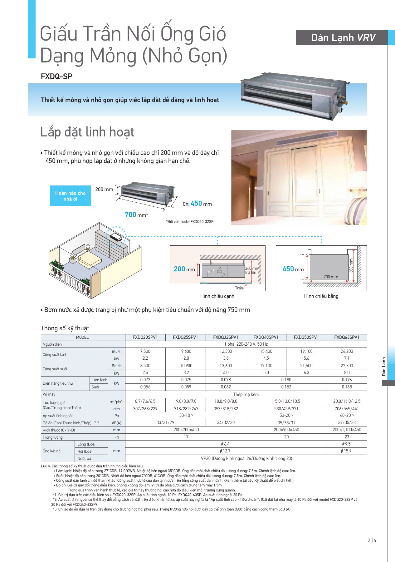 Bảng thông số FXDQ40SPV1, PDF trang 205 của catalogue Daikin VN-PCVVN2507A