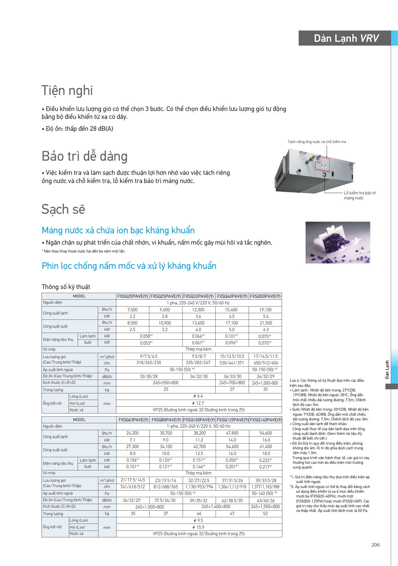 Bảng thông số FXSQ100PAVE(9), PDF trang 207 của catalogue Daikin VN-PCVVN2507A