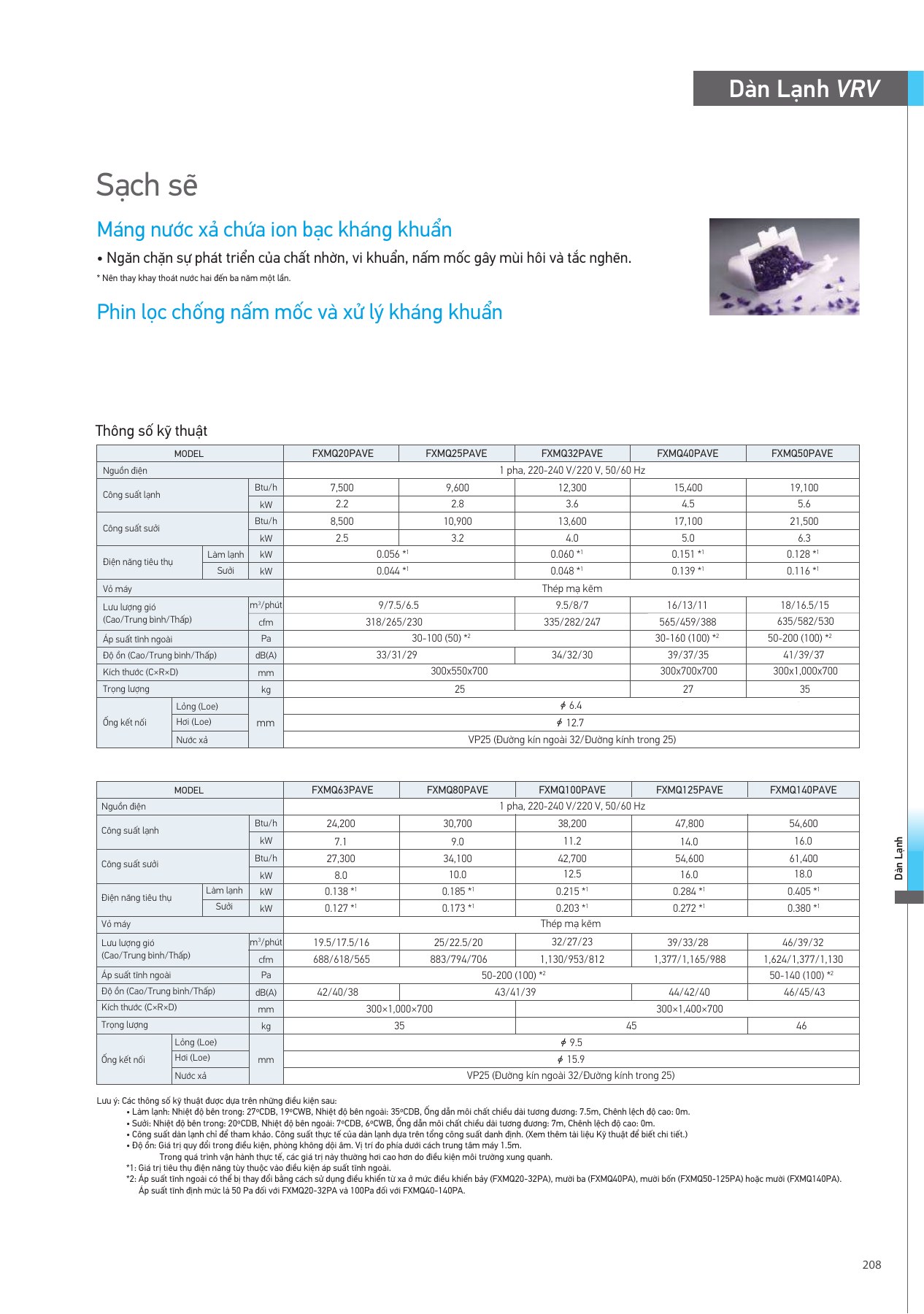 Bảng thông số FXMQ100PAVE, PDF trang 209 của catalogue Daikin VN-PCVVN2507A