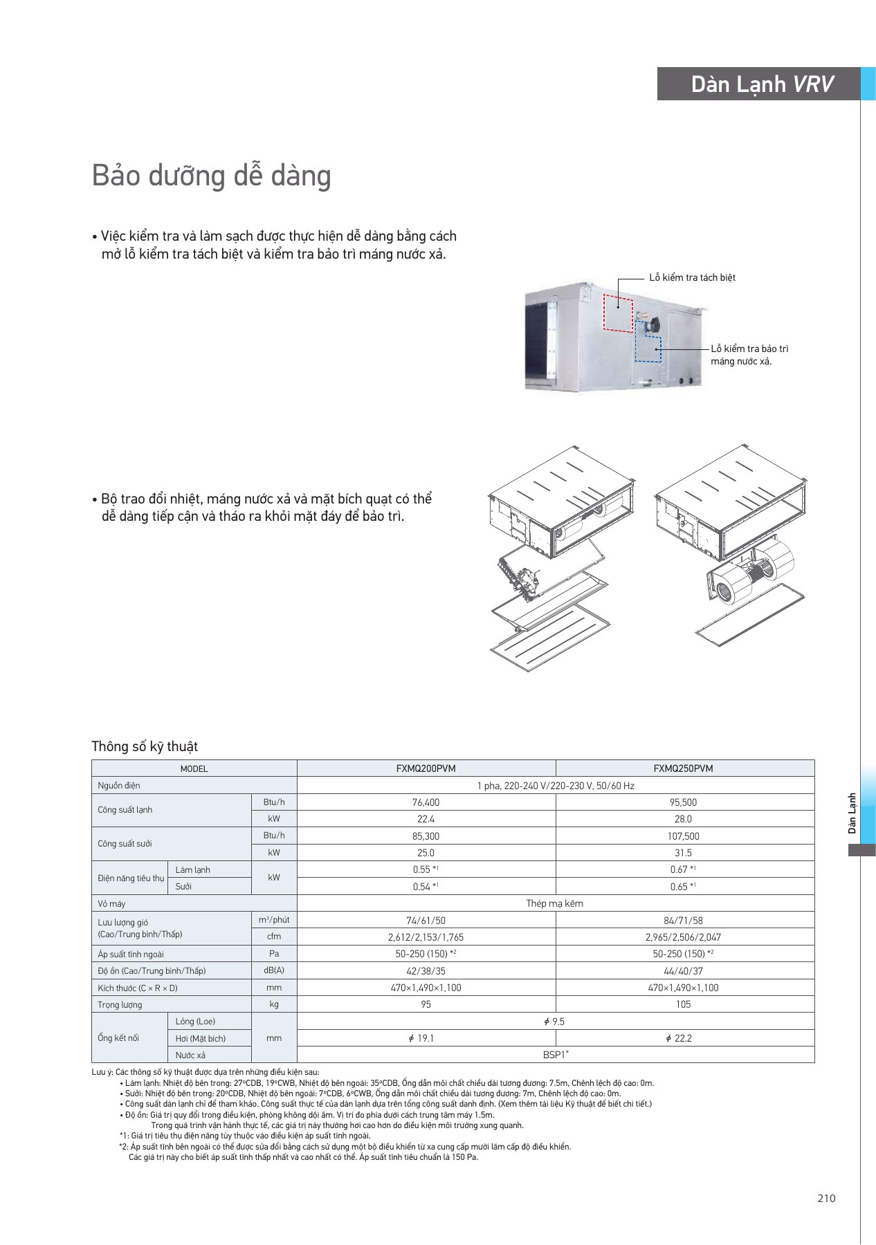 Bảng thông số FXMQ200PVM, PDF trang 211 của catalogue Daikin VN-PCVVN2507A