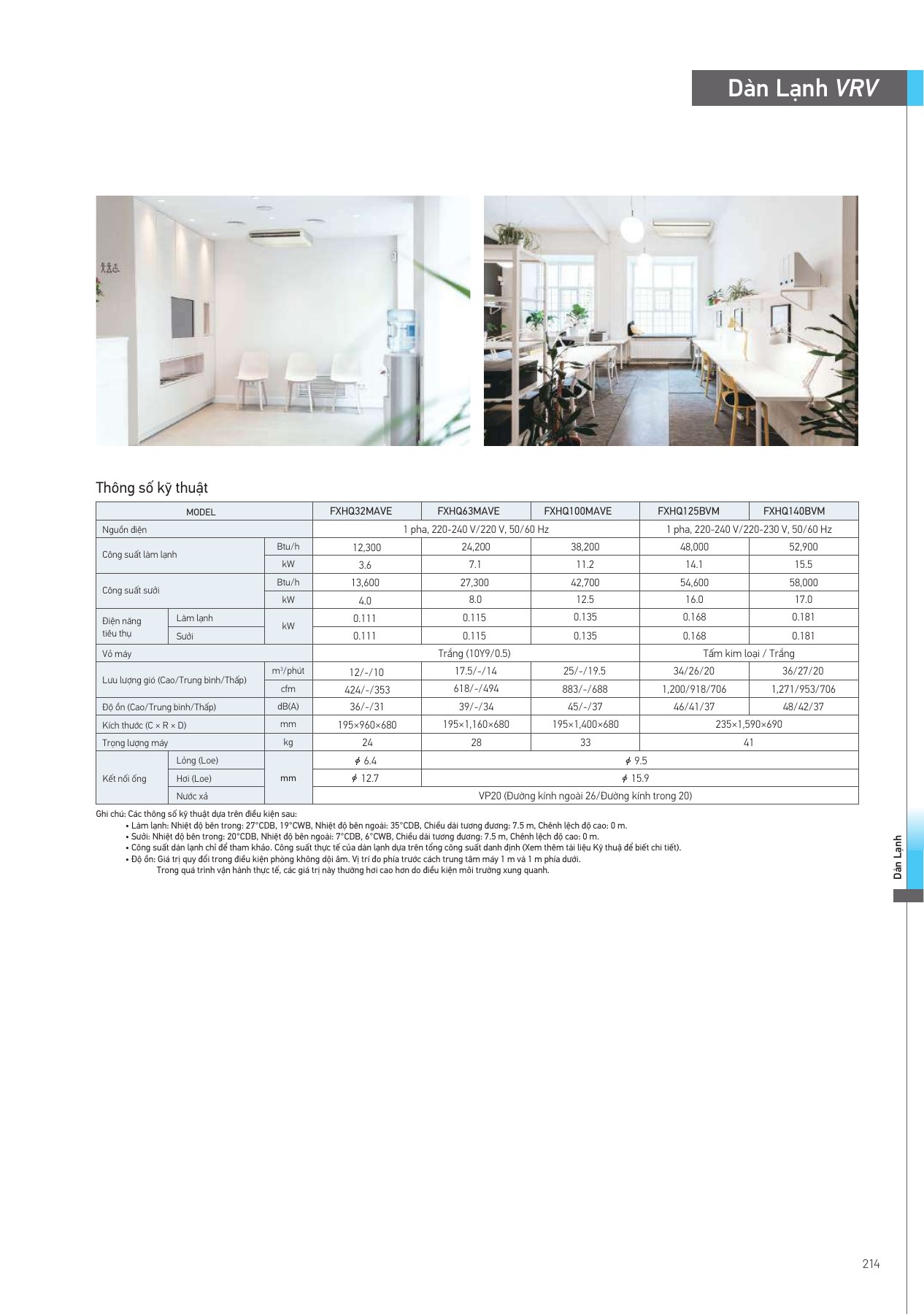 Bảng thông số FXHQ140BVM, PDF trang 215 của catalogue Daikin VN-PCVVN2507A
