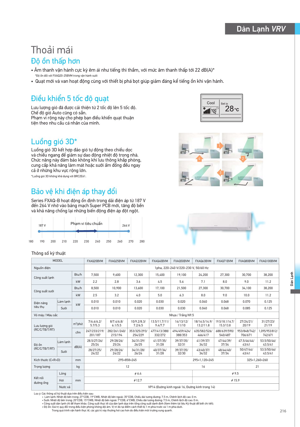 Bảng thông số FXAQ100BVM, PDF trang 217 của catalogue Daikin VN-PCVVN2507A